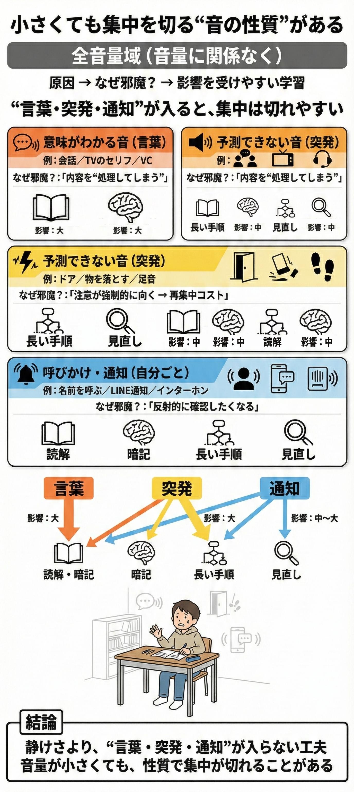 音の質と集中力